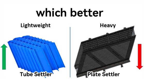 Tube settler or plate settler Tube settler or plate settler