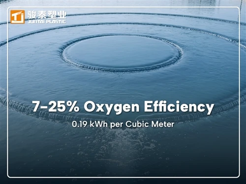 Máy sục khí siêu nhỏ trong mương oxy hóa: Hiệu suất sử dụng oxy 7-25%, năng l...