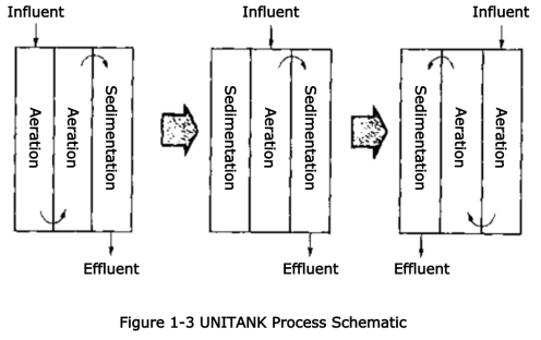 unitank process schematic unitank process schematic